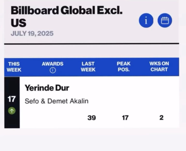 Sefo ve Demet Akalın dünyayı sallıyor! “Yerinde Dur” billboard listesinde 17. sırada!