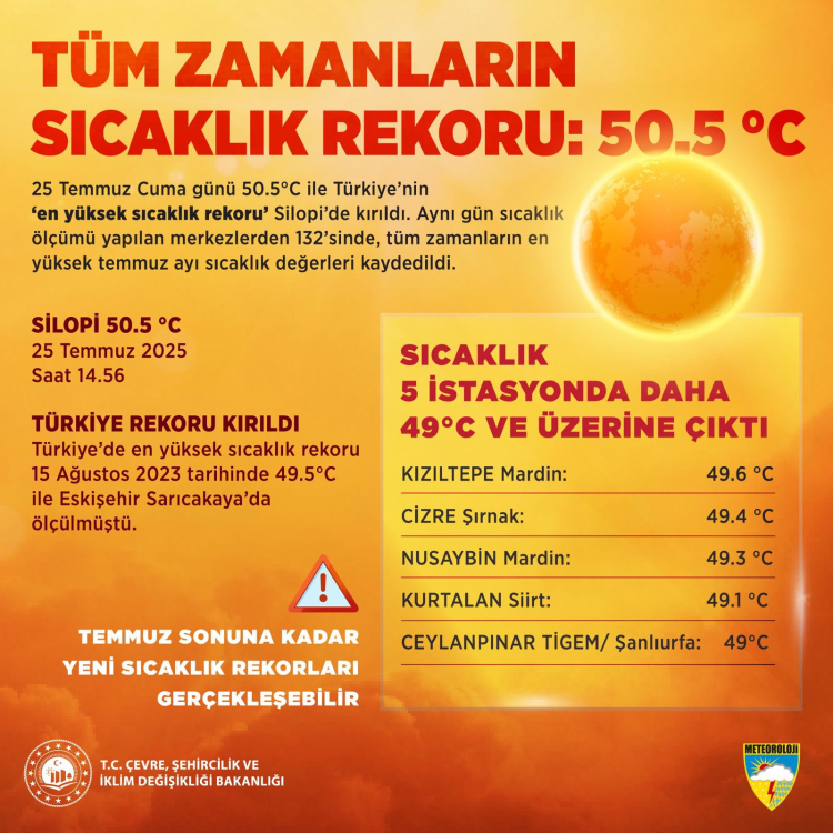 Şırnak, Eskişehir'in rekorunu kırdı!