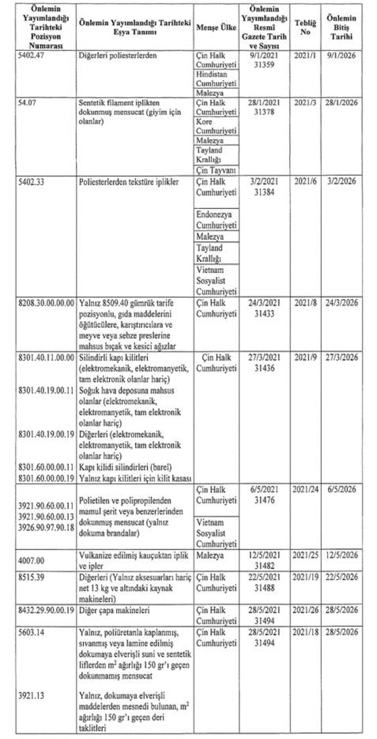 Ticaret Bakanlığı’ndan dampinge karşı önlemlere yeni tebliğ!