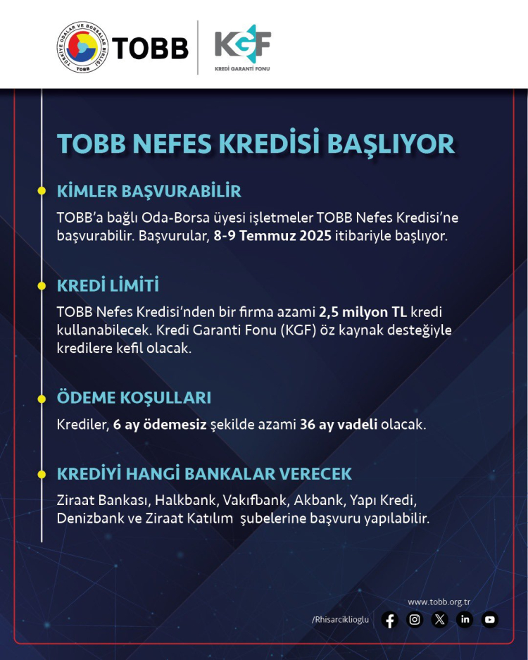 TOBB’dan KOBİ’lere nefes kredisi müjdesi! TOBB Nefes Kredisi geri dönüyor