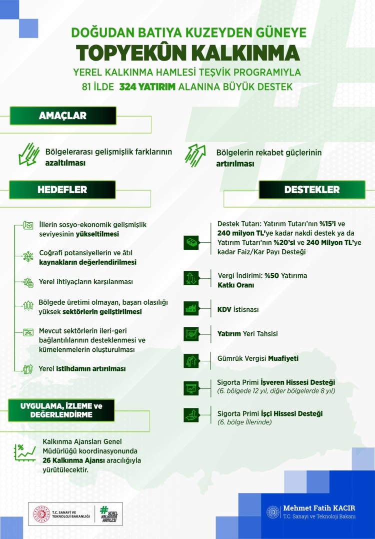 Topyekûn yerel kalkınma hamlesi
