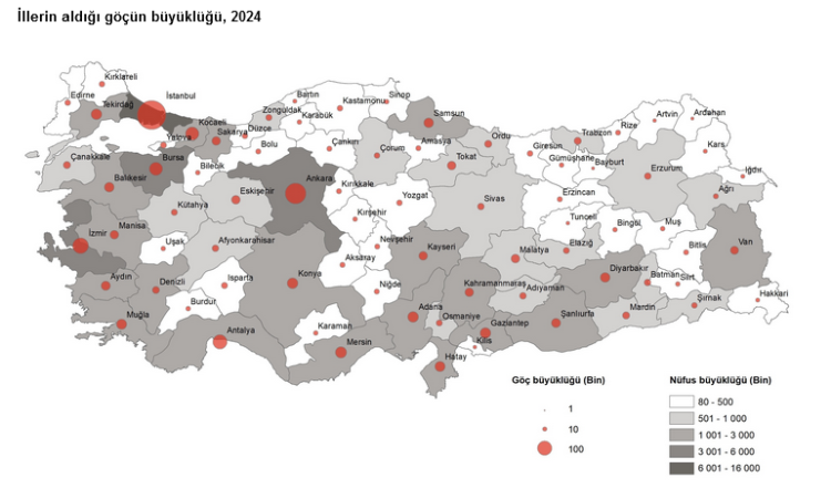 Türkiye'de 2024’te 2,7 milyon kişi iller arası göç etti! İstanbul göçte zirvede