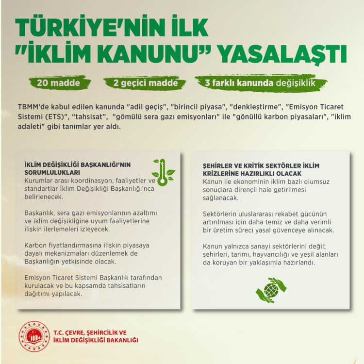 Türkiye’nin ilk İklim Kanunu TBMM’de yasalaştı