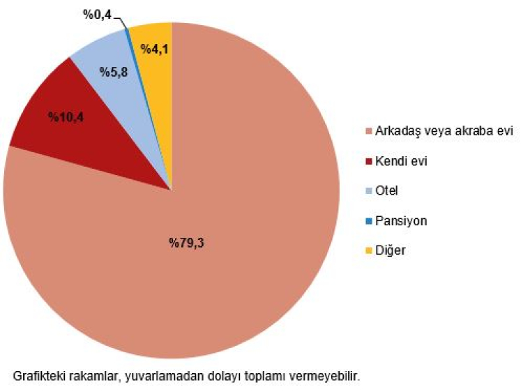 Yılın ilk çeyreğinde 10,7 milyon yerli turist 76,4 milyar TL harcadı... Seyahatlerin vazgeçilmezi yeme-içme!