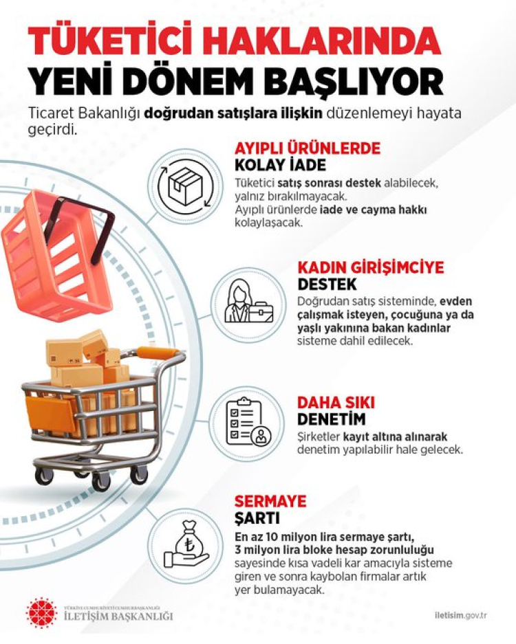Doğrudan satışlara yeni düzenleme... Tüketici hakları güçleniyor