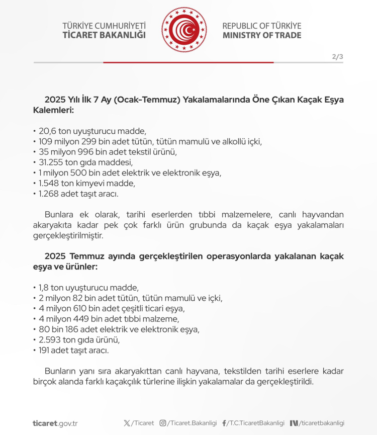 Gümrüklerde kaçakçılığa geçit yok! 7 ayda 42 milyar liralık kaçak eşya yakalandı