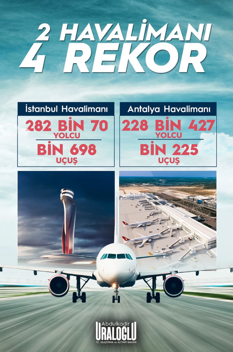 İstanbul ve Antalya Havalimanları'ndan 4 tarihi rekor