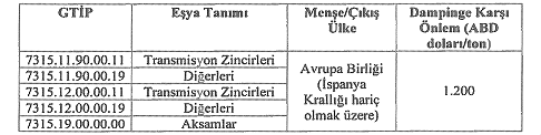 Ticaret'ten ithalatta haksız rekabete karşı yeni adımlar