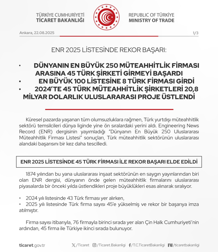 Türk müteahhitlik sektörü ENR 2025’te rekor kırdı... Çin'in ardından ikinci olduk