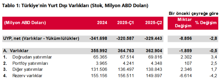 Türkiye'nin dış finansman açığı derinleşti!
