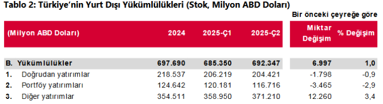 Türkiye'nin dış finansman açığı derinleşti!