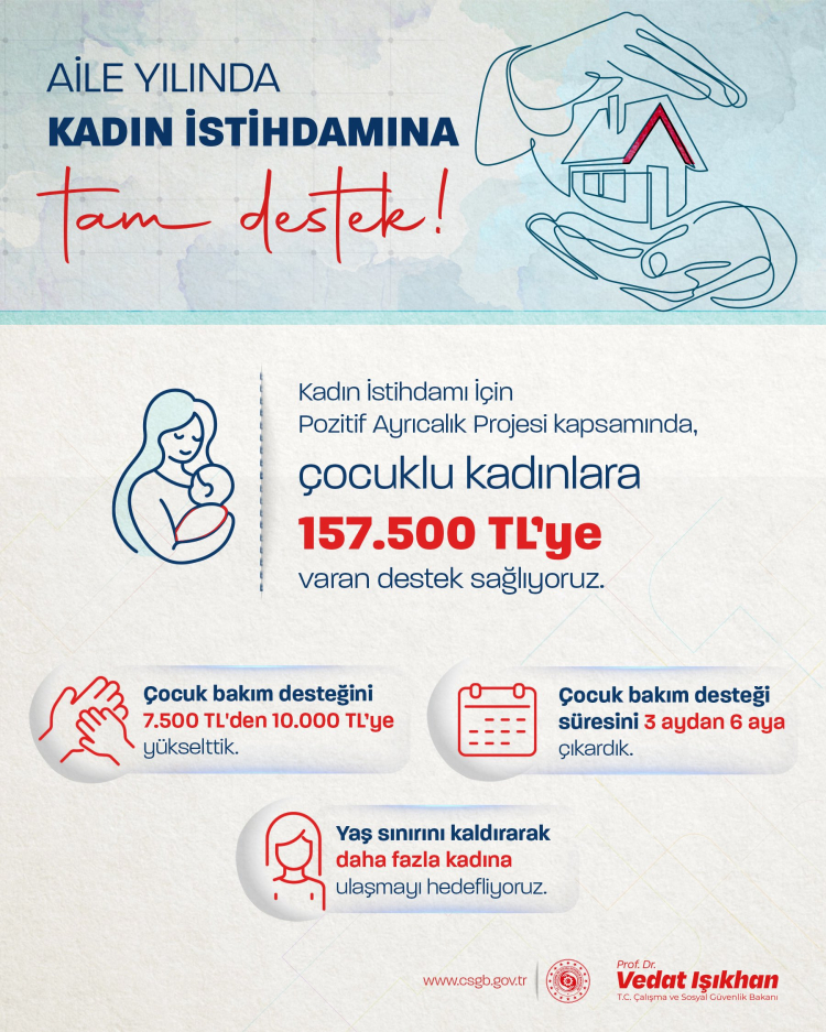 Kadın istihdamına pozitif ayrımcılık... Çocuklu kadınlara 157 bin 500 TL'ye kadar maddi destek