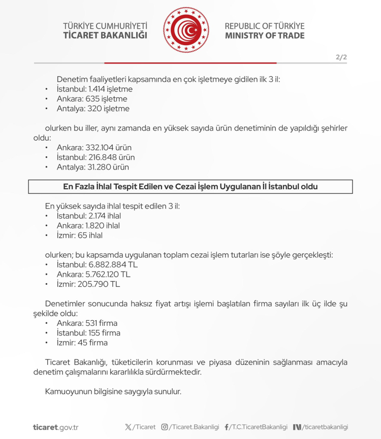 Ticaret'ten kırtasıye denetimi! En çok ihlal İstanbul'da!