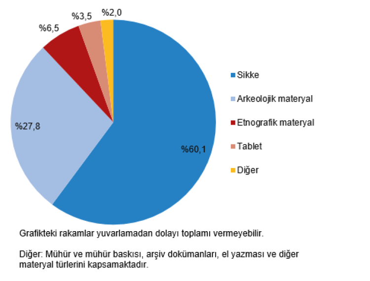 Türkiye’nin kültürel mirası 2024’te büyüdü... Müze sayısı ve ziyaretçi rekoru kırıldı