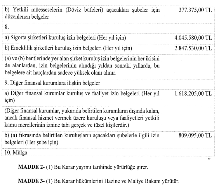 Yurt dışına çıkış harcı 1000 TL oldu! Maktu harçlar yeniden belirlendi